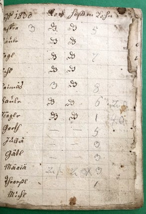 Grätzerischer Schreibkalender, auf das Jahr nach der gnadenreichen Geburt unseres Herrn und Heilandes Jesu Christi 1795.